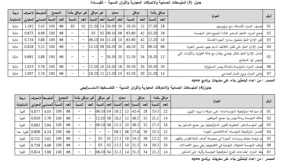 درجة تطبيق معايري مالكومل بالدريج للجودة الشاملة يف مؤسسة اتصاالت اجلزائر من وجهة نظر العاملني بها 39