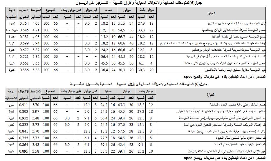 أ.الحاج نعاس خديجة أد.