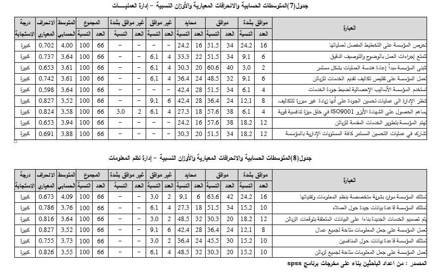 درجة تطبيق معايري مالكومل بالدريج للجودة الشاملة يف مؤسسة اتصاالت اجلزائر من وجهة نظر العاملني بها 41