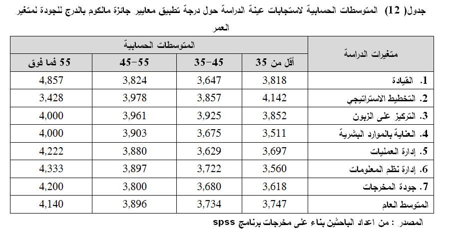 ثالثا : اختبار الفرضية الرئيسية الثانية - توجد فروق ذات داللة إحصائية عند مستوى معنوية 0.