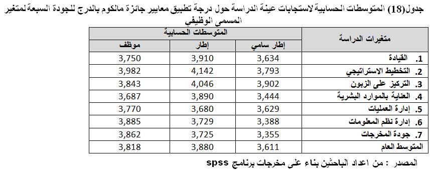 درجة تطبيق معايري مالكومل بالدريج للجودة الشاملة يف مؤسسة اتصاالت اجلزائر من وجهة نظر العاملني بها يتضح من اجلدول انه ال توجد فروق ذات داللة إحصائية بني املتوسطات احلسابية و االحنرافات املعيارية كما