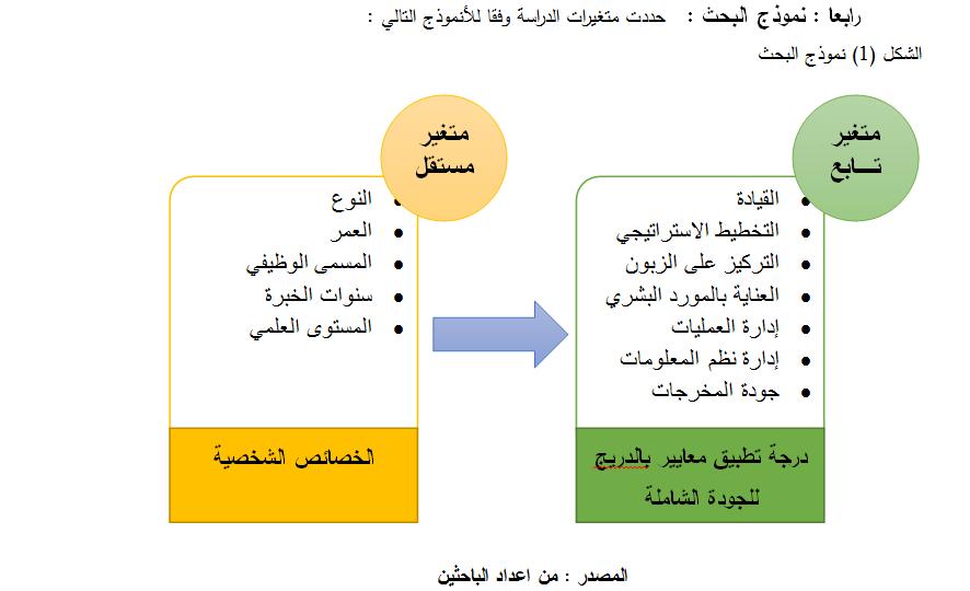جتسد اهتماما حقيقيا باجلودة من خالل معايري دقيقة وضعت هلذا الشأن.