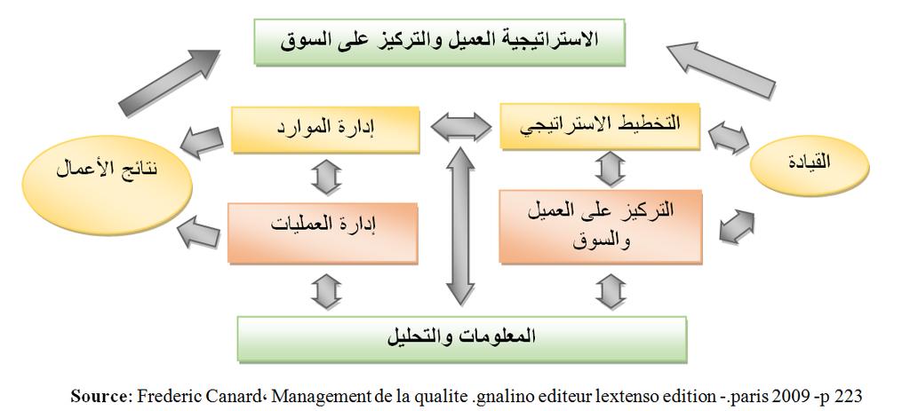 أ.الحاج نعاس خديجة أد.