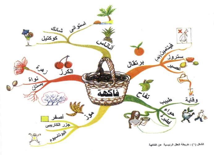 عرض تقديمي في Powerpoint Pdf Free Download