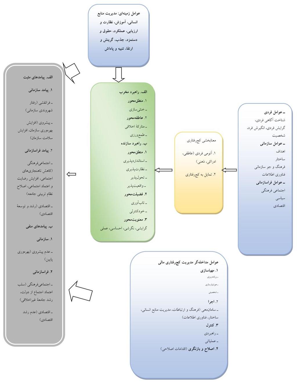 825 اوذ ط مذ ز ت را بزد سال س شد م ضمار ايل ب ار ي تابستان 8965 پ اپ 52 5-1.