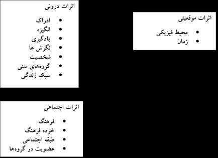 925 اوذیط مذیریت را بردی سبل سیسد م ضمبر ايل ب بر ي تببستبن 8931 پیبپی 52 تاض ط 2333 ل. ٠75(. مذل سبالم ن مبرضبل ي است ارت )سبالم ن 8913 ظ. 863(. 9.