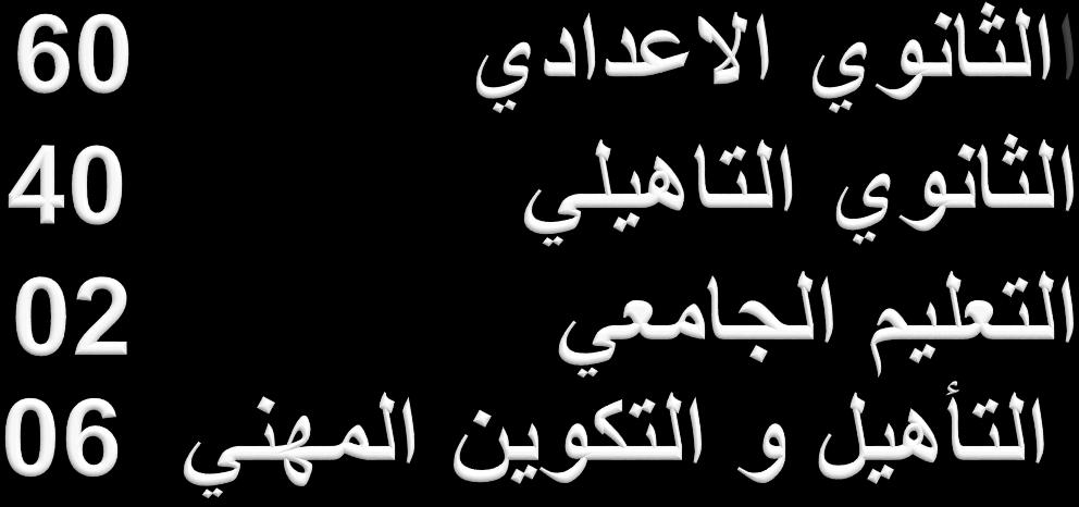 فضاءات التربية