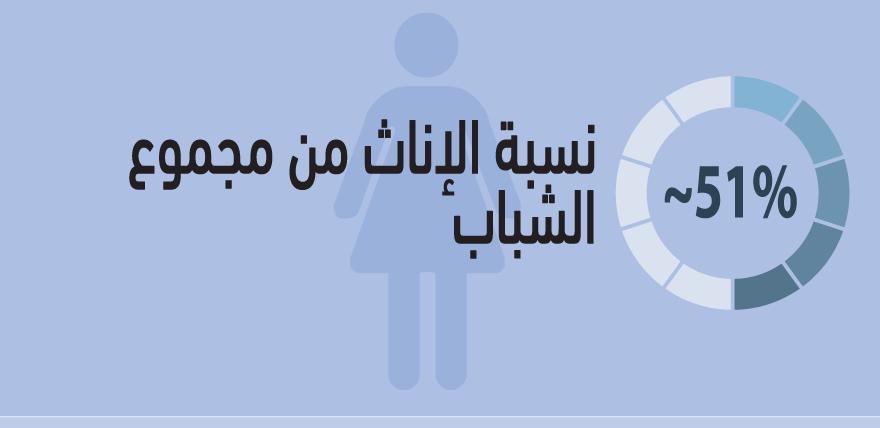 إحصائيات أساسية حول الشباب المتراوحة أعمارهم بين 15 و 34