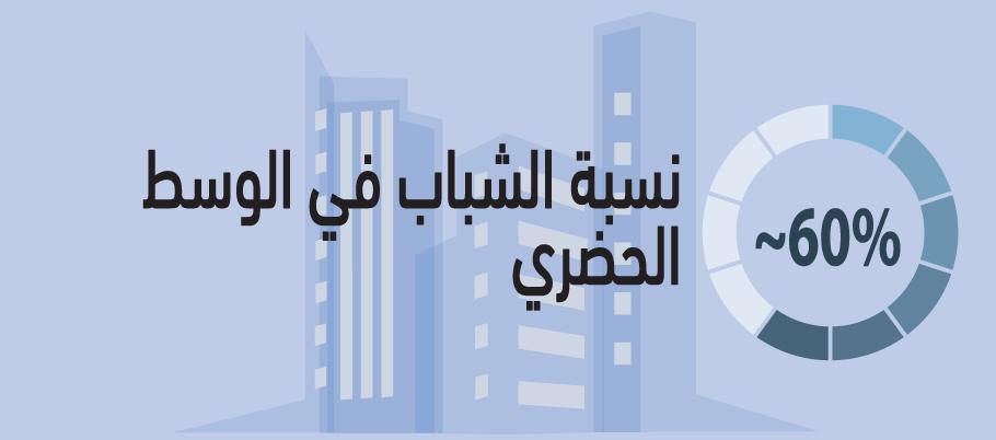 إحصائيات أساسية حول الشباب المتراوحة أعمارهم بين 15 و 34