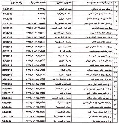 وحجز اموالكم المنقولة وغير المنقولة واعطاء الحق للموظفين العموميين بالقاء القبض عليكم والزام  لسنة 2007 رئيس غيابيا وحجز