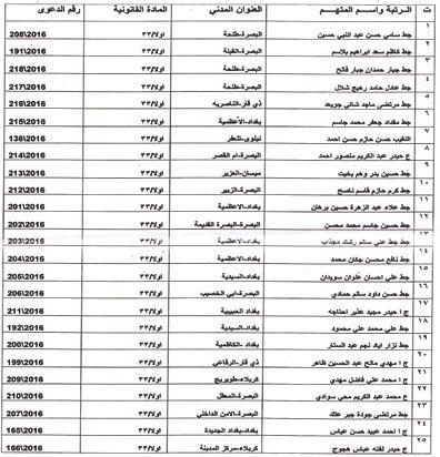 ات 9 www.alzawraapaper.