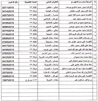 الجهات العسكرية بذلك استنادا للمادة 81 من قانون اصول المحاكمات الجزائية العسكري رقم 30 لسنة 2007 رئيس