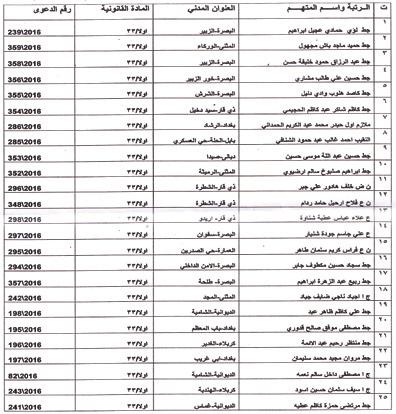 غيابيا واعطاء الحق للموظفين العموميين بالقاء القبض عليكم والزام كل شخص يعلم بمحل اختفائكم على ان يخبر