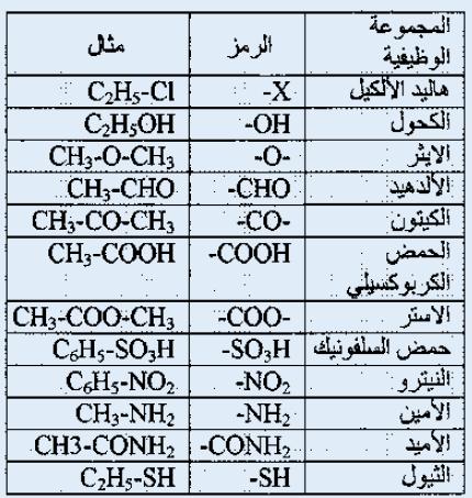 تصنيف إعداد:أ.