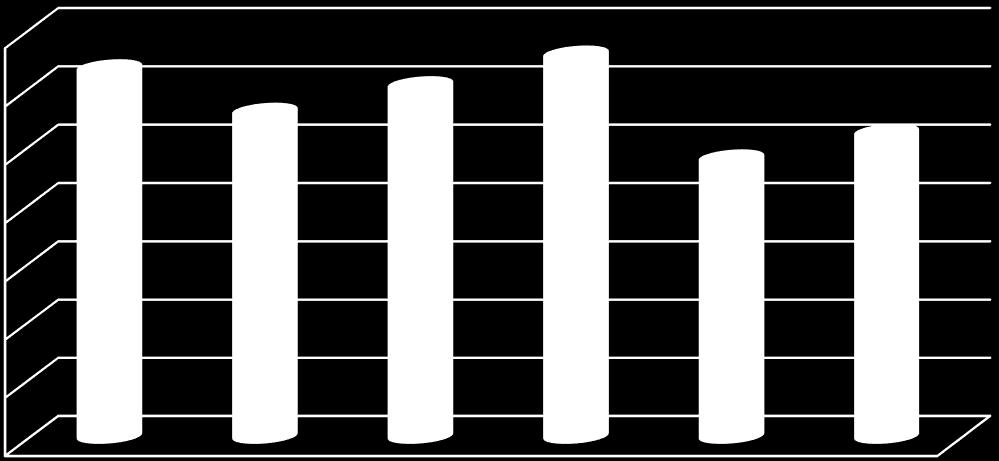 محتوى الفالفونويدات (C.d=C.dimorpha ; C.s=C.sphaerocephala ; L.a(F)=L.annua (Feuille) ; L.a(FL)=L.annua (Fleur) ; S.g(F)= S.