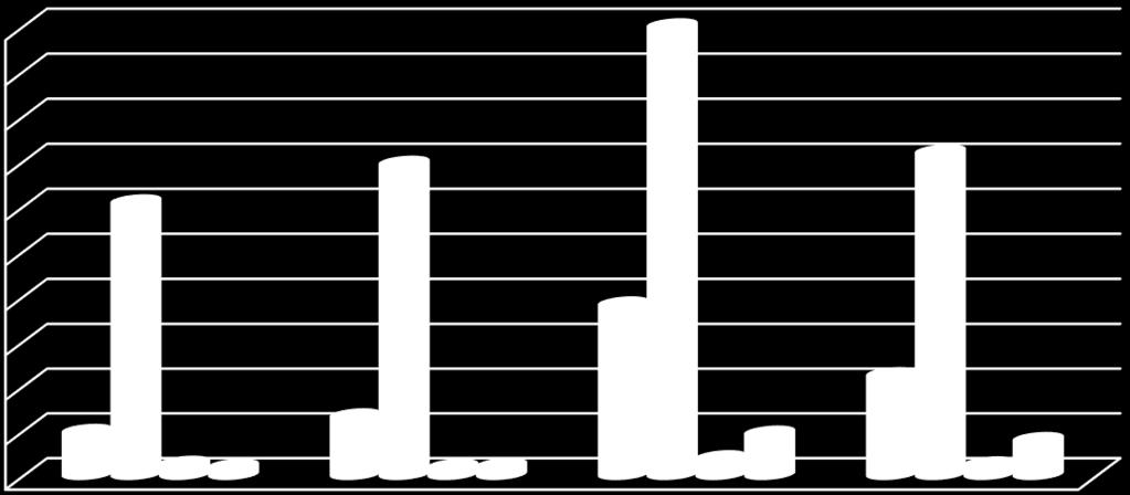 IC 50 µg/ml الشكل) 68 (: هستوررام يوضت قيم النوع 500 450 400 350 300 250 200 150 100 50 0 49,01 304,48 347,42 191,23 >1000 IC 50 112,43.C.diporpha Viv.