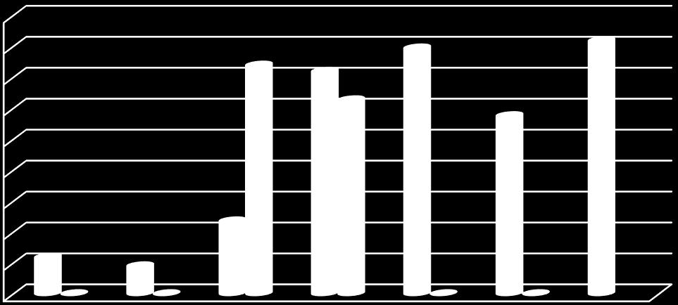 BchE Inhibition (%) 81.87±0.81 79.50±1.59 57.64±0.35 Scolymus grandiflorus Desf.