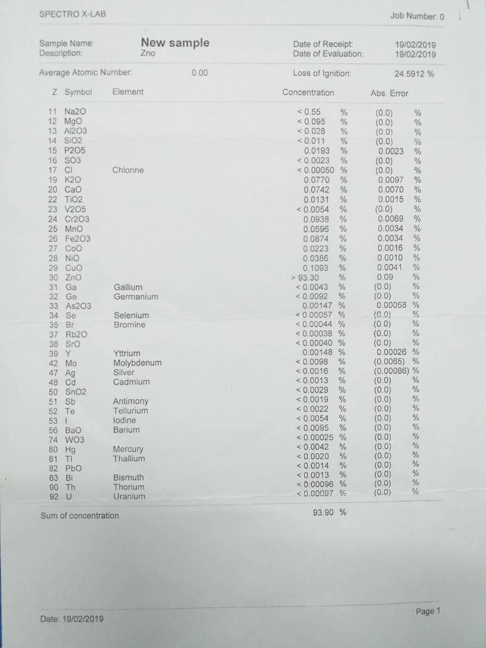 )XRF) د (3-2) ح