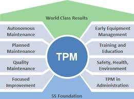 دئ Total Productive Maintenance TPM ث ١ ج ز ثإل ضجؽ ١ ز ث ج ز... ث ١ ج ز ثإل ضجؽ ١ ز ث ج ز أفو ث ج جس )ثأل ظ ز( ثإلهث ٠ ز ث ض دوأس ف ث ١ جدج ف ث ذؼ ١ جس ع إ ض س ف ث ؼج مالي ثألػ ث ثألدؼ ١ ث ج ١ ز.