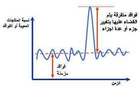 .. ج صظ أ ١ ز ث ضنط ٠١ ي ث ض لفجس ي إ ث ض لف ثألل... وي ه ٠ ؾخ إ ضغالي ث ثه ث ؼج ز غ ث ؼ ج ز ث ف ١ ز ثأل ج ػ دجس ث م دق ١ ظ ٠ ض صم ١ ث ض لف ث ى 3 -ينعذكزراألعطال.