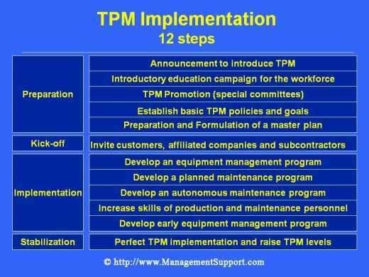 How difficult is the total ج و ؼ دز صطذ ١ ك ث ١ ج ز ثإل ضجؽ ١ ز ث ج ز... productive maintenance?