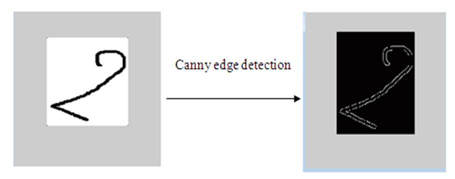 العذد Volume 13 هبرس March 2018 الذكل canny edge detection.1. الذكل. 2. خصػات هعالجة الرػرة.