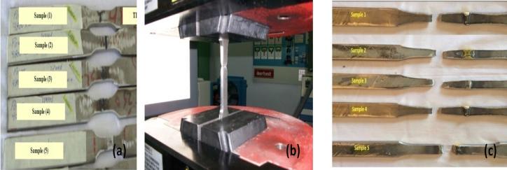Figure3-6 Photographs of tensile test specimens of TIG welded joints before (a) and after (b)during machine used (c) fracture Figure 3-6 (a, b &c) shows a tensile test was conducted to transverse