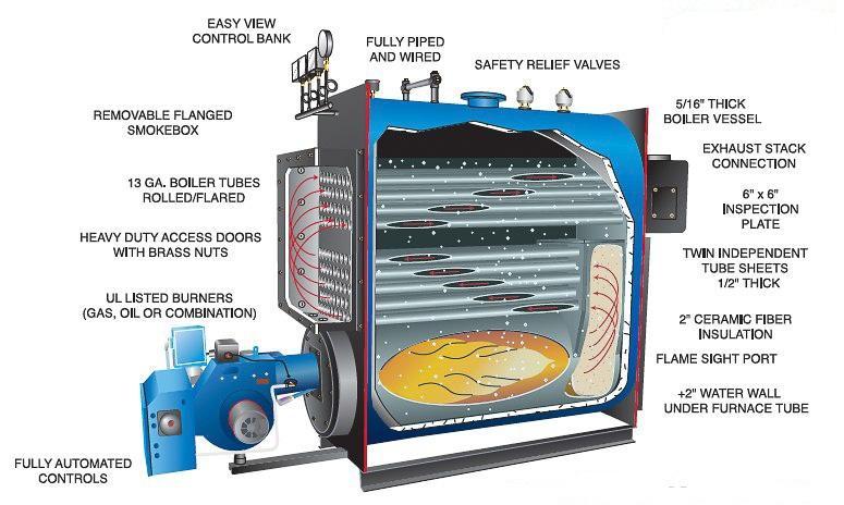 (tube and sheet heat exchangers).