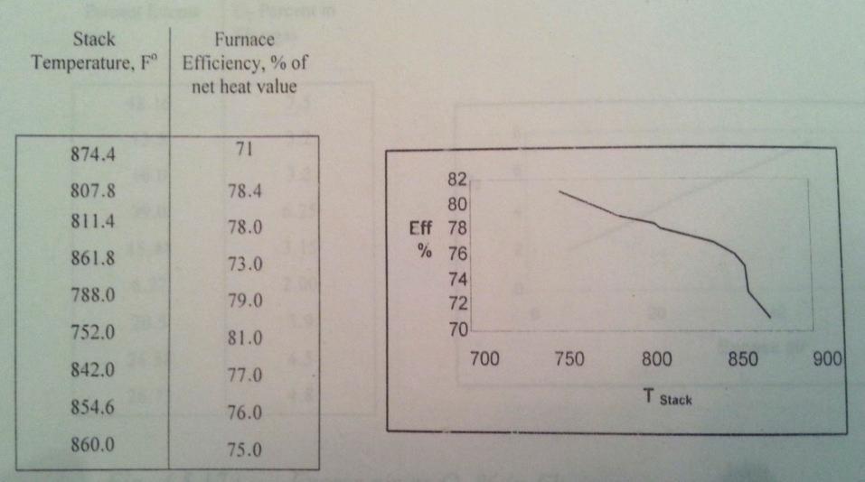 Fig.3.