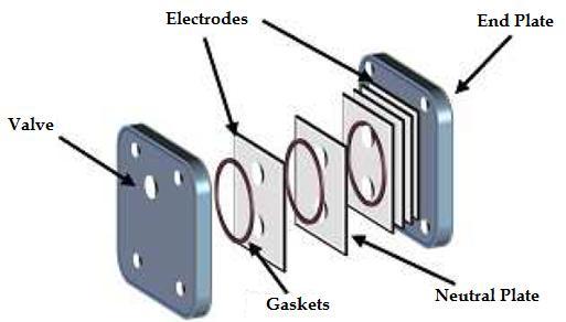 are two common HHO generators which can be used one of them is HHO wet cell and the other is HHO dry cell as shown in Figure 1.