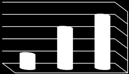 Table 2:Comparisons of DES, AES and MD5 of Encryption and Decryption Time in MYSQL platform Algorithm Packet Size (record) Encryption Time Decryption Time AES 2.5568 sec 0.0005 sec MySQL DES 100 2.