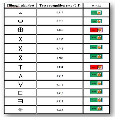 Table 3.