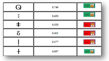 Table 2. Recognition rate Neural network Recognition rate Accuracy BPNN 45/57= 0.79 79% 2.3.