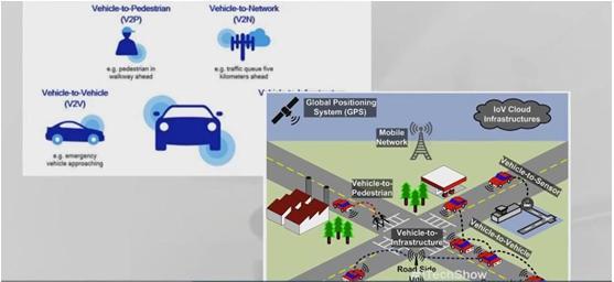 , حضث GPS تكشػلػجضة عم الحكضة الشقل ىطع بعس تعتسج السدافة قضاس يتع ها بضغ هدتعسل GPS كبعس األقسار الرشاعضة السعخكفة هغ أجل تحجيج هػقع السدتعسل الخ اخئط شخيق عغ األهتار عذ اخت بحػالي الخقسضة.