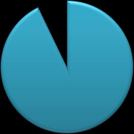 تسثل ىدبة هجارس التعمضع الحخ داخل حي [ شابمضشػا الدكشي هغ %7 إجسالي هجارس التعمضع الحخ داخل ىصاؽ هجيشة