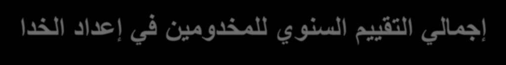 إجمالي التلييم السنوا