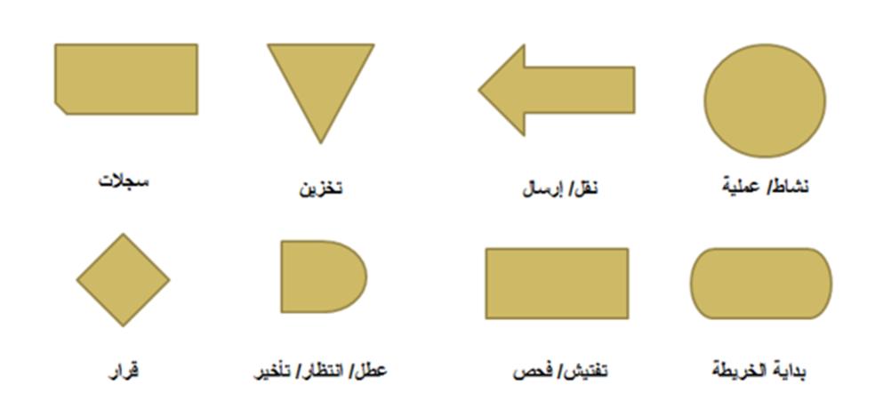 حكيس ح ؼزخ حص ح ظخ ٤ ش ط طزن ػ ٠ ه ٣ طش طيكن ح ؼ ٤ خص ؤكي أى حص ح ؼزؾ ح ٩ كظخث ٢ ىس: أ- ط يف ح و ٣ طش ظ ػ ٤ ن ح ؼ ٤ خص ػ ظ اىح س ح ىس د- ٣ ز ٢ اش حى ح ؼخ ٤ ح ؼ ٤٤ ك ٢ ػغ ح ح ظوي ش ػ ٠ ح و ٣ طش ؽ- ٣ ش
