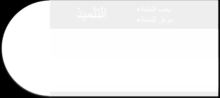 2 استخدام شكل أو صورة تعبر عن الفكرة المركز ة آلن الصورة تؽن عن ألؾ كلمة وتساعد على استخدام الخ ال. والصورة المركز ة أكثر أهم ة ألنها تساعد على الترك ز وتعمل على تصف ة الذهن.