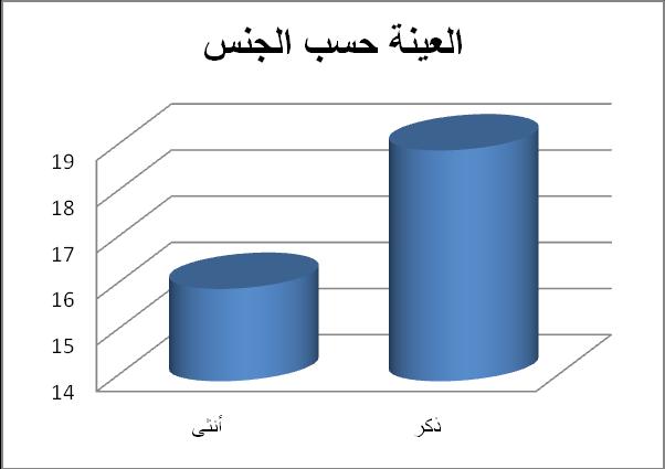 4 وجود استاذت ن ستعمالن اح انا الخر طة الذهن ة ف المإسسة.