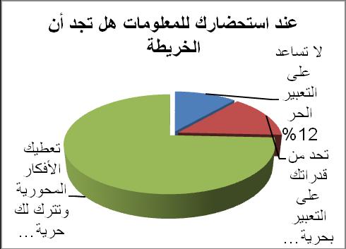 تحل ل ومناقشة النتابج المطلب الثان : تحل ل النتابج قد اظهر االستقصاء وجود صعوبة عند معظم تالم ذ الع نة ف تحص ل واست عاب دعامة القرآن.
