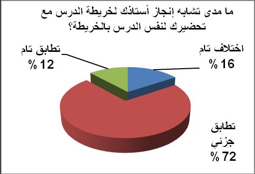 الدعامة باإلضافة إلى كثرة المحتوى إذا أض ؾ إل ه المواد األخرى وض ق وقت التحص ل. باإلضافة إلى أسباب أخرى مختلفة.