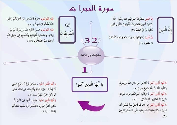 اللفظ ملحق المتشابه