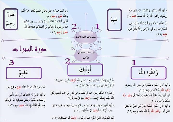 متشابه