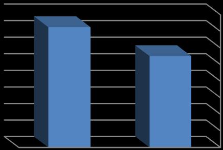 E.histolytica الحال للنسج إصابة بلغت )%17.17( يليها طفيلي )%5.49( G.lamblia وكذلك طفيلي أميبا القولون E.coli إذ بلغت (%2.74( أما الديدان فقد بلغت الكلية )%3.