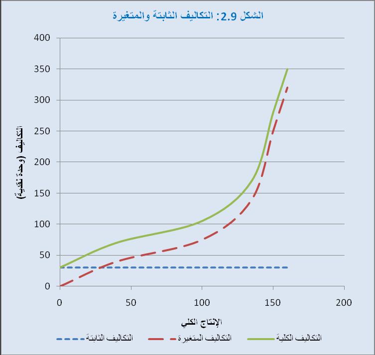 االنتاج الكلي )صناديق( الجدول 6.1.
