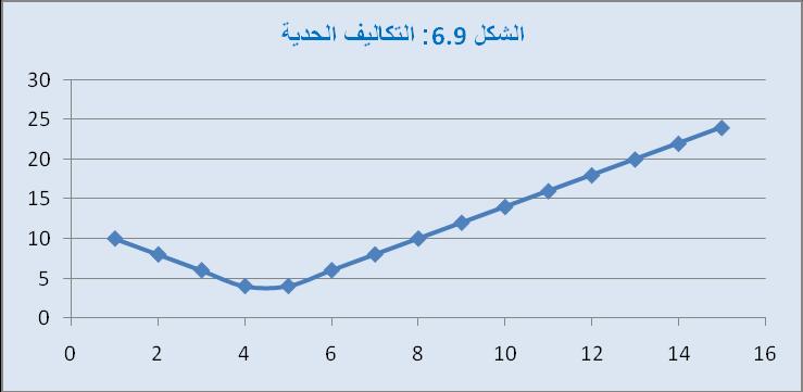 1. ويظهر من الشكل 1.