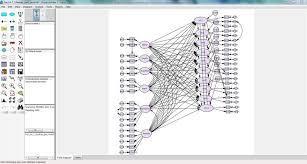 النمذجة بالمعادالت البنائية 2- نموذج التحليل العاملي التوكيدي :Cofirmatory Factor Analysis Model وهو يهدف إلى تحديد طبيعة العالقات الداخلية االرتباطية بين المتغيرات الكامنة )عوامل( بعضها مع بعض من