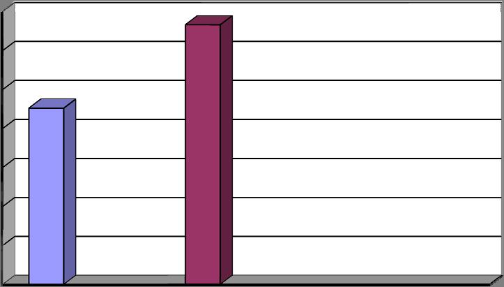 3,5 3 2,5 2 1,5