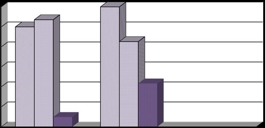 30000 Activités des maisons des jeunes (2013) 25000 20000 15000 10000 5000