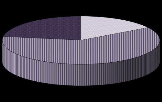 Orge 23% Production des céréales